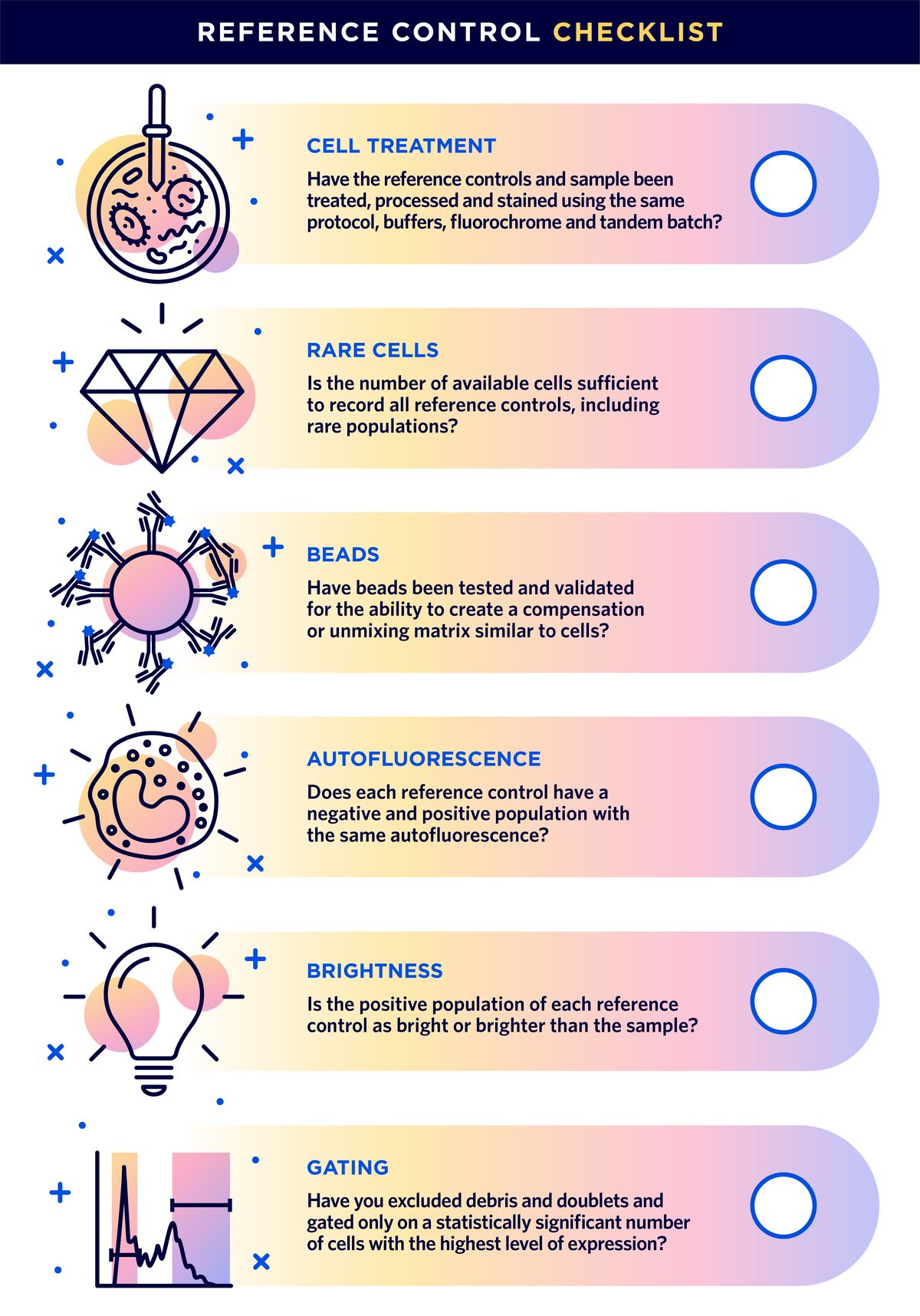 Reference control checklist