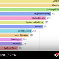 70 years of disease research graphic